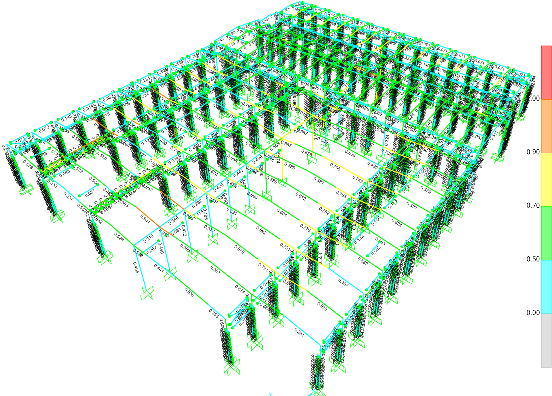 Modelo estructural y reporte de ratios de la planta Bradken